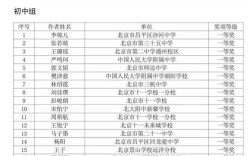 2025北京小学排名榜可信吗？
