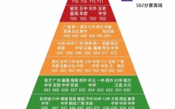 2025广州高中录取线何时公布？各校分数线会涨吗？