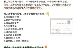 高中毕业能直接自考本科吗？