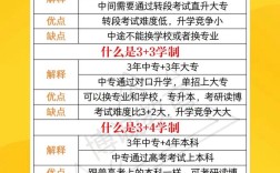 初中基础薄弱，高中逆袭真的可能吗？