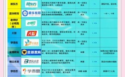 济南初中培训机构排名榜
