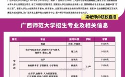 初中毕业能直接报函授本科吗？