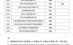 2025常州初中排名哪家强？