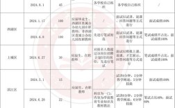 杭州的幼师编制考试时间