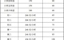 佛山小学托管班收费细则具体有哪些标准？
