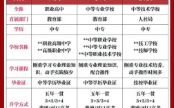 初中读技校，是升中专还是大专？