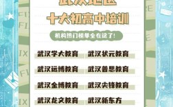 武汉初高中教育机构哪家好？
