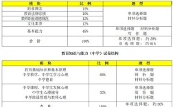 高中教师资格证考试内容有哪些？