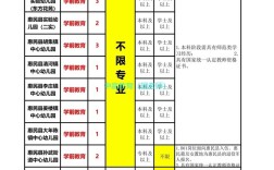 在编男幼师工资一般多少