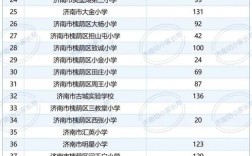 2025年济南小学招生