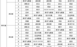 2025小学课程新增了哪些科目？