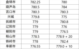 辽宁2025各高中成绩何时公布？