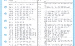 长沙初中毕业能读的中专