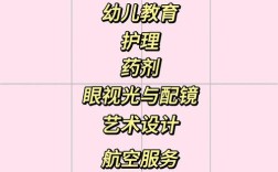 初中女生学文秘，合适吗？