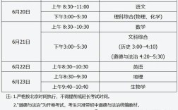 2025年初中科目有哪些调整？