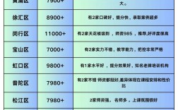 上海中小学培训机构排名靠谱吗？