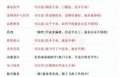 初中毕业有哪些靠谱职业可选？