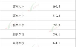 考高中分数线2025年