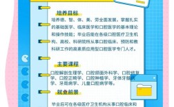 哪里学校招初中囗腔医学