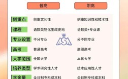 职高VS普高，选哪条路更优？