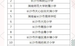 长沙市小学排名2025