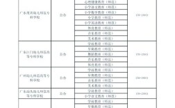广东幼师类学校有哪些？