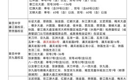 2025赣州小学招生何时开始？