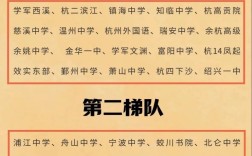 浙江幼师高中哪家强？排名如何？