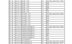 370分能上哪些高中？