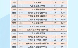 江西幼师专业5年哪里好