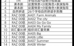 广州小学英语开课现状如何？