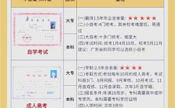 初中生怎么报全日制大专？