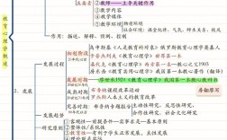 小学教育心理学考试大纲核心考点有哪些？