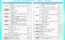 成人也能考高中？初中升高中考试开放？