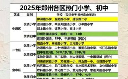 2025焦作小学招生政策何时公布？