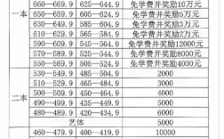 无锡高中补课收费多少？