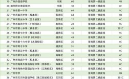 广州初中在线补习机构怎么选？