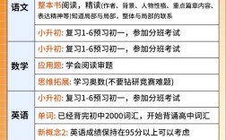 初中重点培养男孩子的哪些能力？