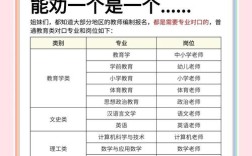 幼师非师范大专能考编吗？