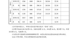 2025年小学收费标准有哪些具体变化？