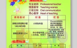 呼市小学英语培训哪家好？