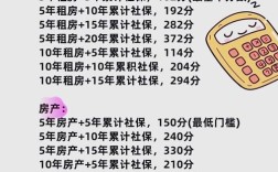 高中深圳户口积分怎么算？