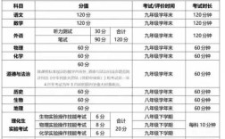 河北中考上高中最低分数线是多少？