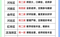 天津高中教育培训哪家强？