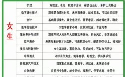 高中考不上读什么专业