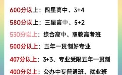 考高中哪些途径能加分？