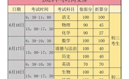 云南省初中毕业招生考试怎么考？