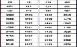 高中毕业生选专业，兴趣与就业哪个优先？