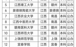 南昌艺术高中哪家强？排名标准是什么？