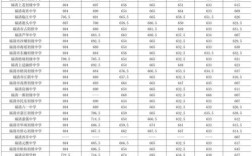 2025福州高中录取线是多少？